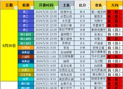 开云官网-关于比分分析热度飙升，网友热议不断的信息