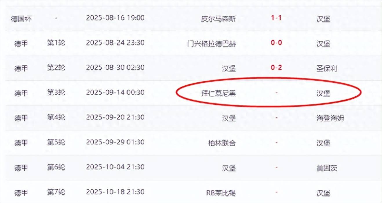 德甲豪门双线作战压力加大，联赛排名受影响的简单介绍