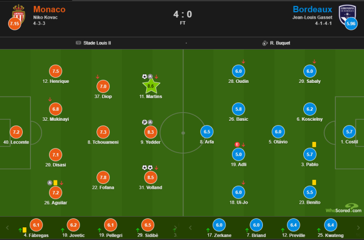 波尔多主场擒下摩纳哥，迎来宝贵三分