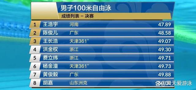 荷兰游泳选手刷新个人最佳成绩