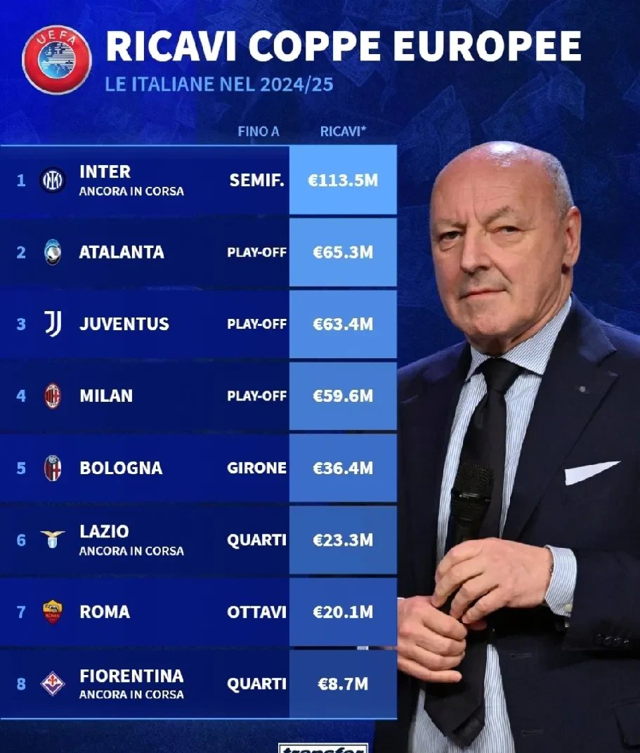 意大利主帅赞扬球员表现，力争进军决赛