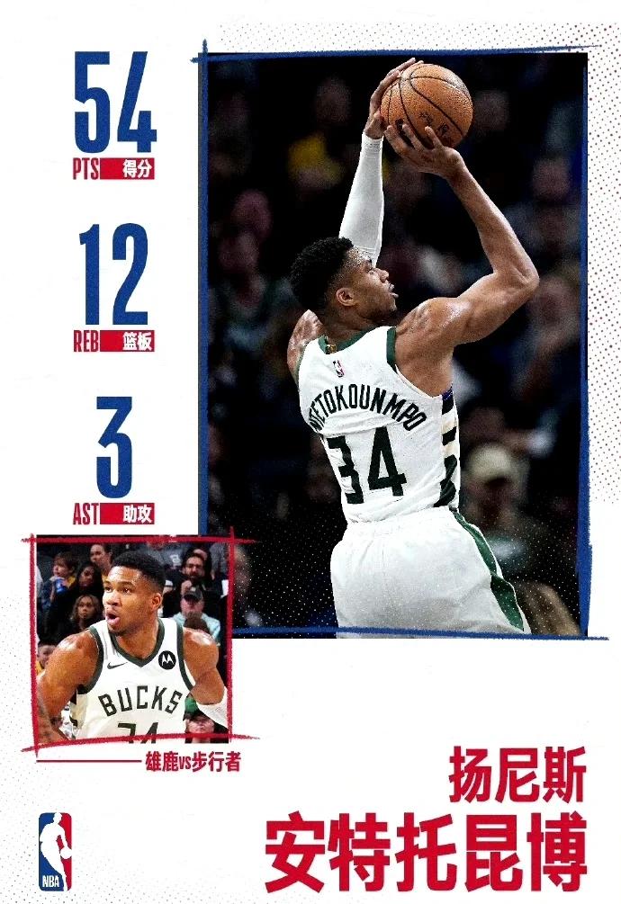 关于雄鹿惊险取胜，字母哥独得分的信息