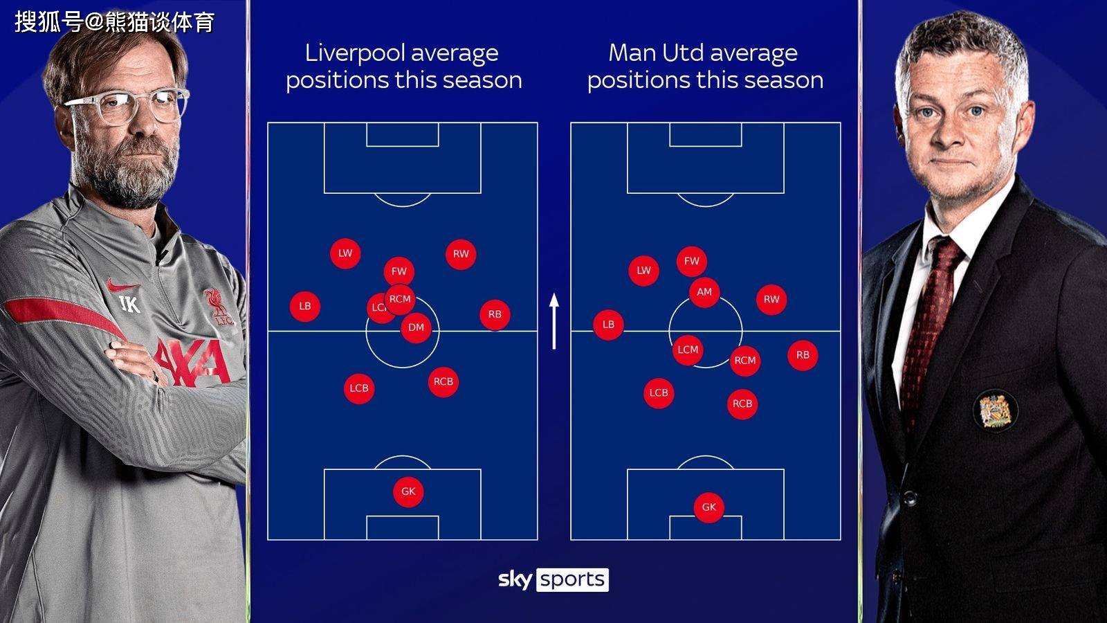 利物浦擒下诺里奇西布朗再遭失利